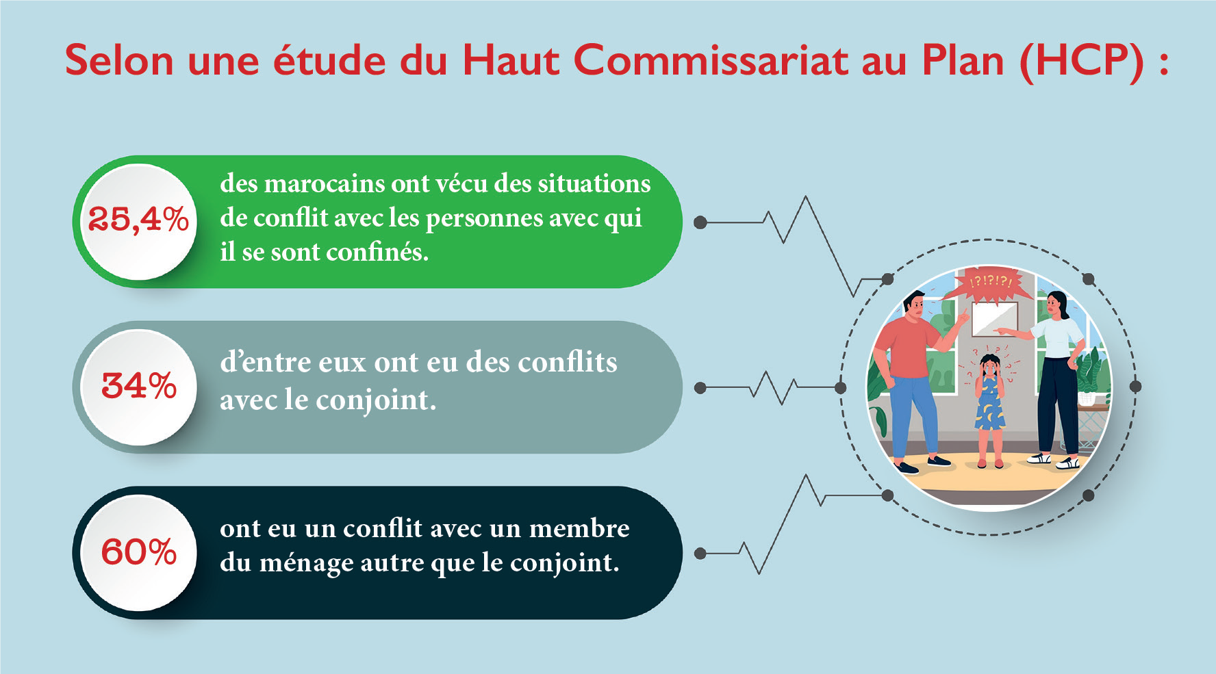 Coronavirus : La pandémie des liens sociaux brisés