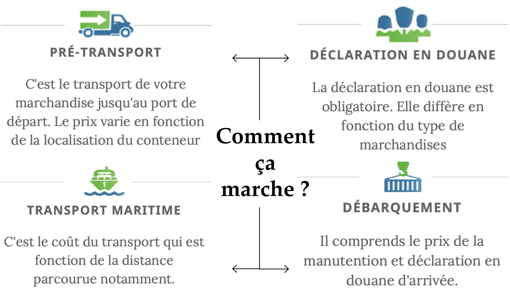 Compétitivité logistique : Le Maroc à la croisée des chemins