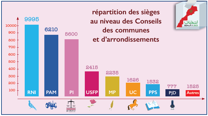 Conseils de Communes / Election des moins de 21 ans : constitutionnelle ou pas ?
