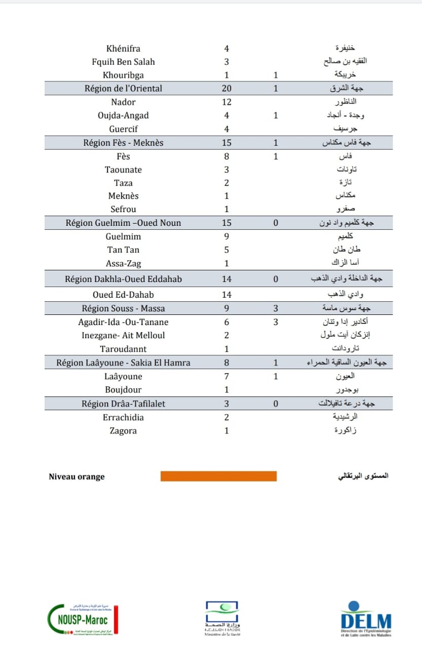 Compteur coronavirus : 70% des Marocains sont vaccinés, 515 nouveaux cas en 24H