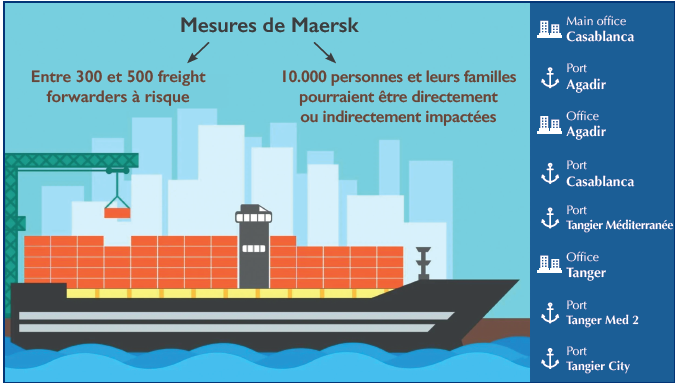 Fret maritime  : Maersk se sépare des commissionnaires de transport…10.000 professionnels impactés