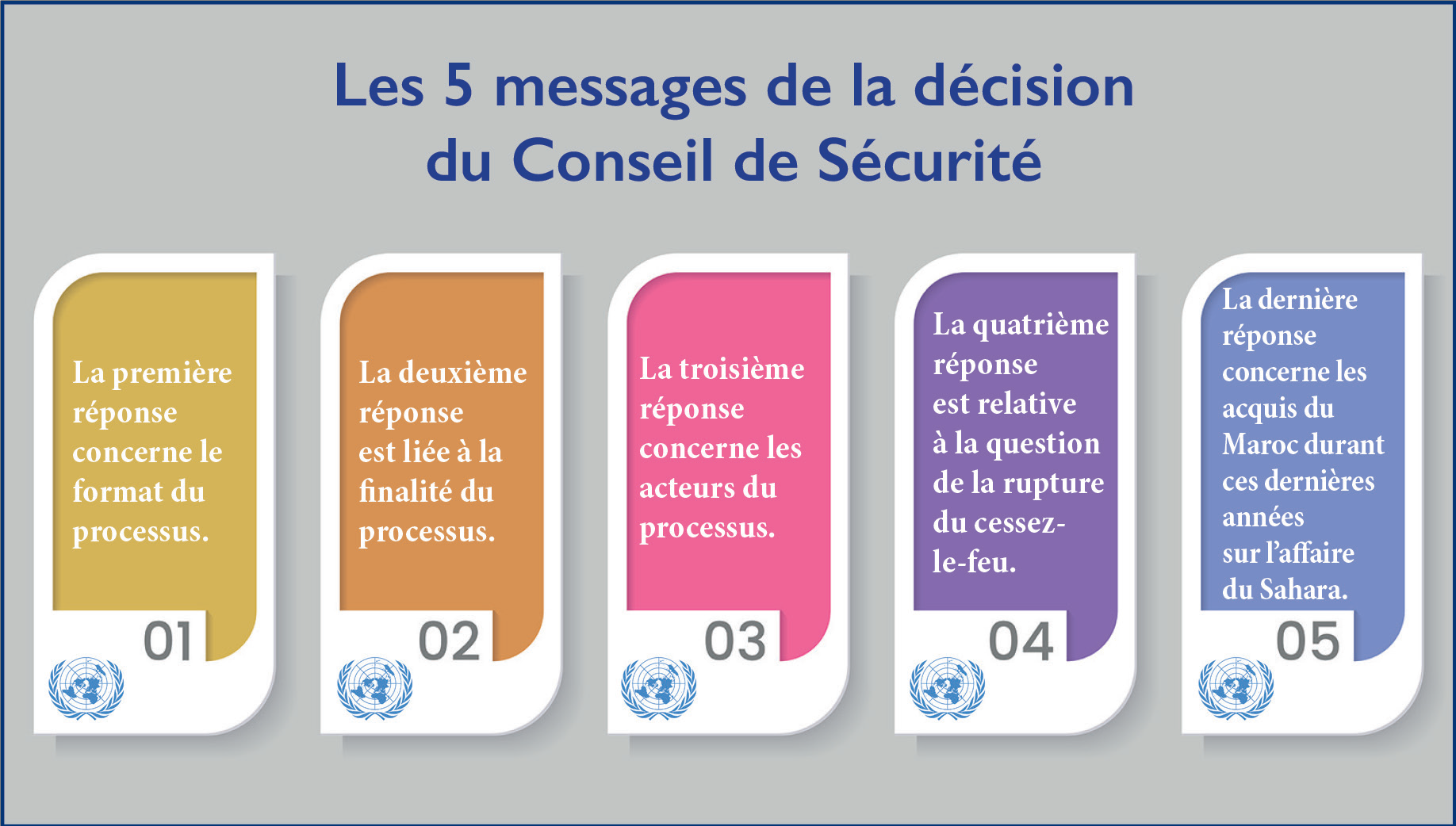 Sahara marocain : Fiasco algérien au Conseil de Sécurité