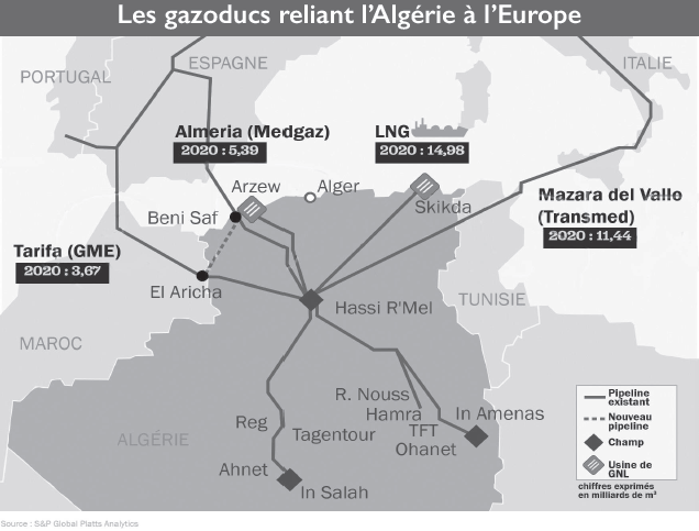 Gaz naturel : Arrêt du Gazoduc Maghreb-Europe… et maintenant ? Gaz naturel : Arrêt du Gazoduc Maghreb-Europe… et maintenant ?