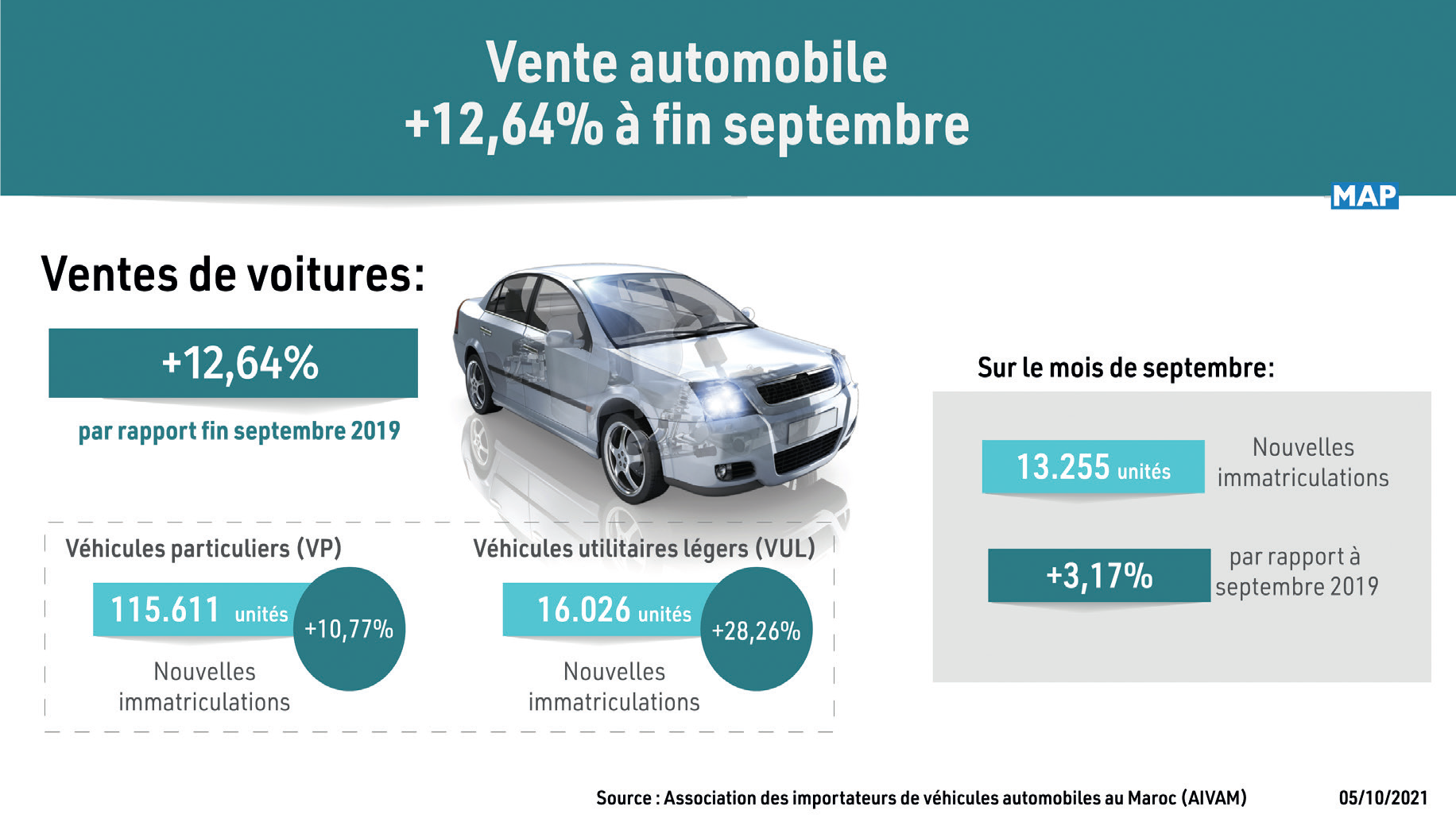 Automobile : Ryad Mezzour appuie sur l’accélérateur pour plus de valeur ajoutée