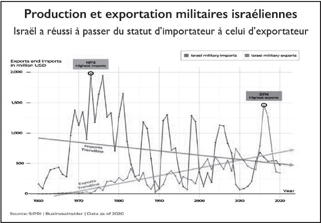 Maroc-Israël : Les enjeux et non-dits d’un accord historique Maroc-Israël : Les enjeux et non-dits d’un accord historique