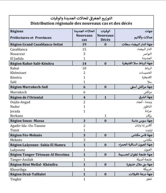 Compteur coronavirus : 53 nouveaux cas et 1 décès en 24 h Compteur coronavirus : 53 nouveaux cas et 1 décès en 24 h