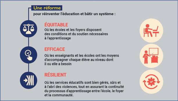 Réforme de l’enseignement : Le bras de fer entre Benmoussa et les syndicats est loin d’être terminé Réforme de l’enseignement : Le bras de fer entre Benmoussa et les syndicats est loin d’être terminé