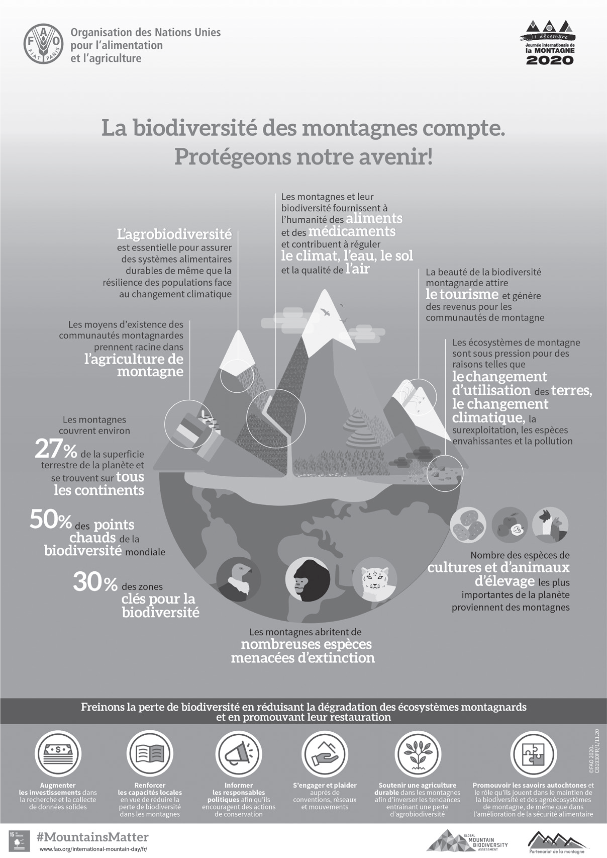 Journée internationale de la Montagne : Tourisme, relais de croissance des zones montagneuses