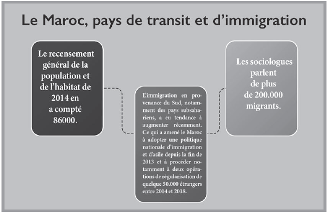 Journée de la migration : Maroc, de pays de transit à terre d’accueil Journée de la migration : Maroc, de pays de transit à terre d’accueil