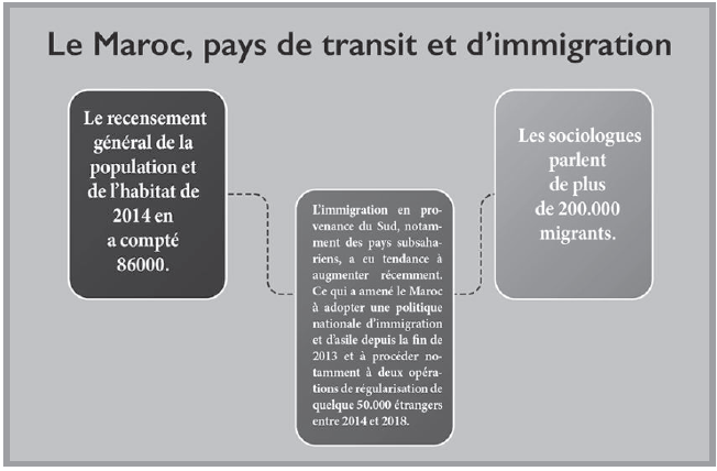 Journée de la migration : Maroc, de pays de transit à terre d’accueil