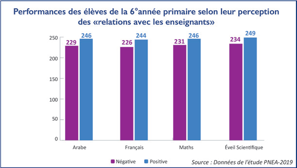 Violence contre les enseignants : Un phénomène qui menace l’épine dorsale du système éducatif  Violence contre les enseignants : Un phénomène qui menace l’épine dorsale du système éducatif