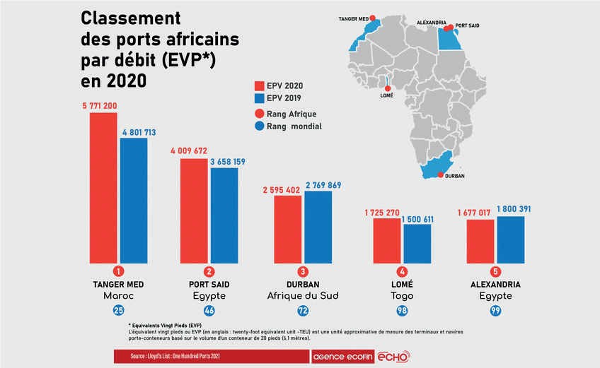 Fret maritime : Offensive américaine pour dénouer la crise Fret maritime : Offensive américaine pour dénouer la crise