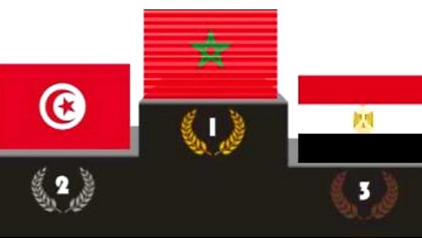 Tennis :  Le Maroc sur le toit de l'Afrique ! Tennis :  Le Maroc sur le toit de l'Afrique !