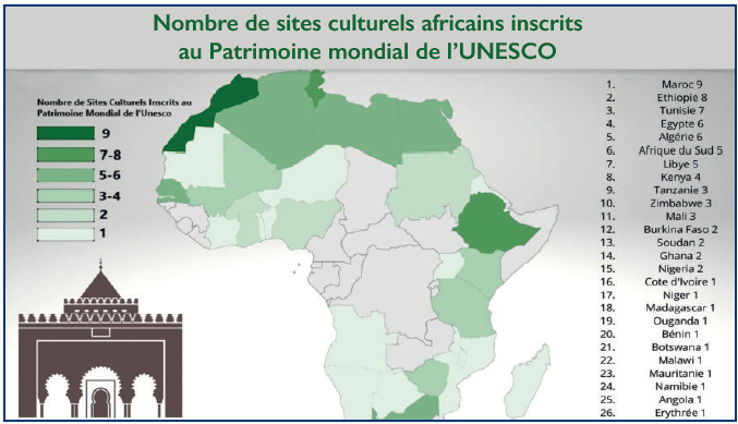 Maroc-Algérie : Les dessous d’une course patrimoniale où le Royaume est favori
