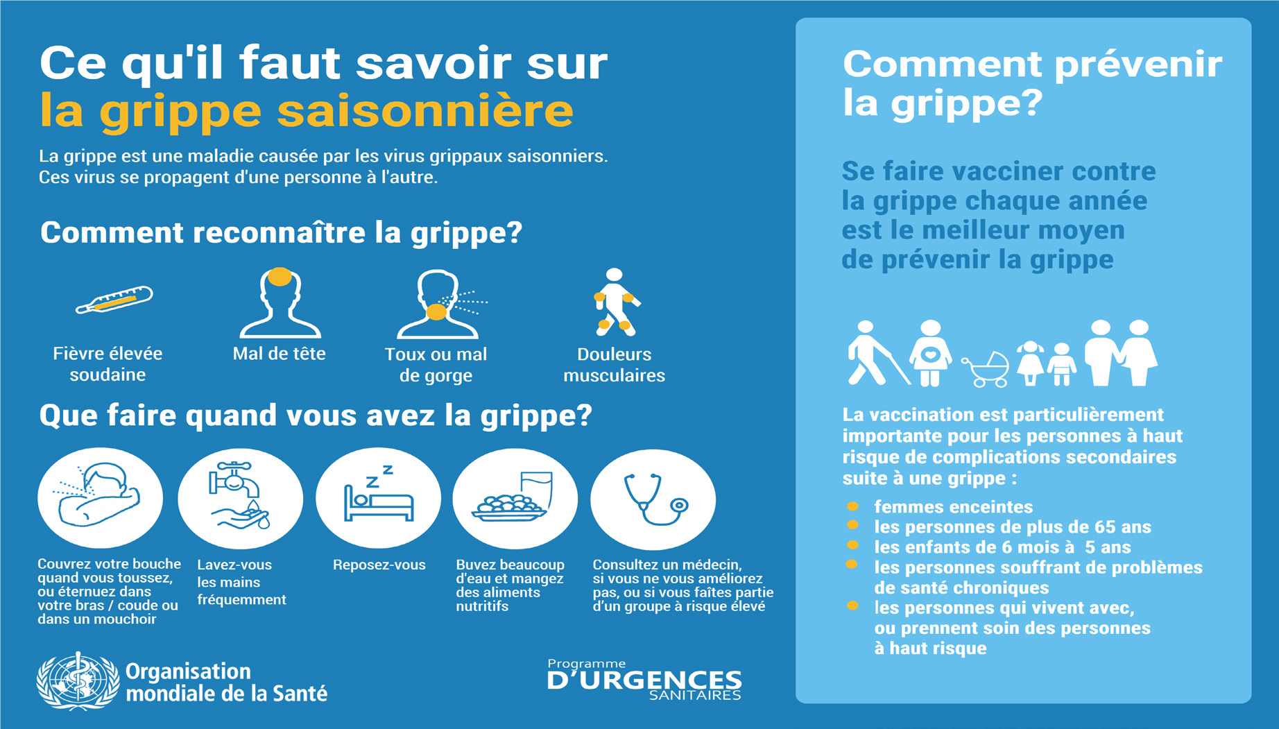 Grippe saisonnière et Covid : Cette «twindemic» qui tourmente les Marocains ! Grippe saisonnière et Covid : Cette «twindemic» qui tourmente les Marocains !