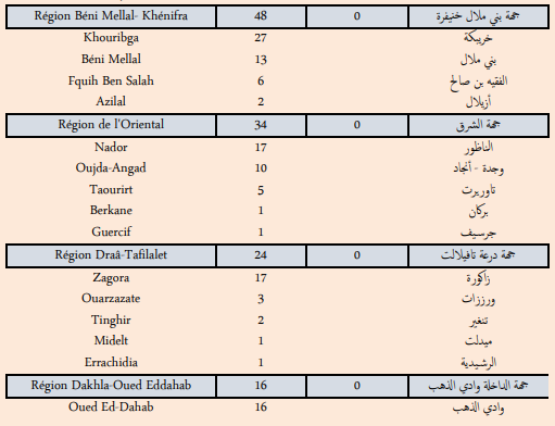 Compteur Coronavirus : La flambée des contaminations continue, 5.618 nouveaux cas en 24H  Compteur Coronavirus : La flambée des contaminations continue, 5.618 nouveaux cas en 24H