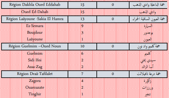 Compteur coronavirus : 2.622 nouvelles contaminations en 24H