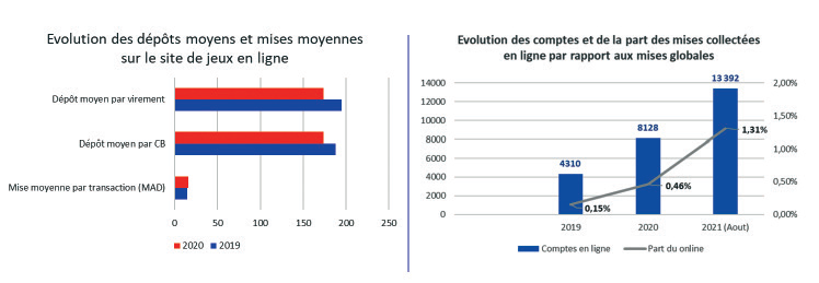 Paris en ligne : Les acteurs traditionnels face au défi du web