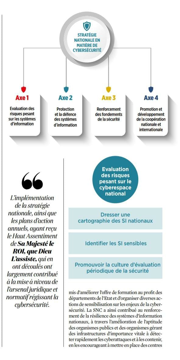 Revue de la Police : le Maroc adopte une démarche stratégique et intégrée pour la cybersécurité