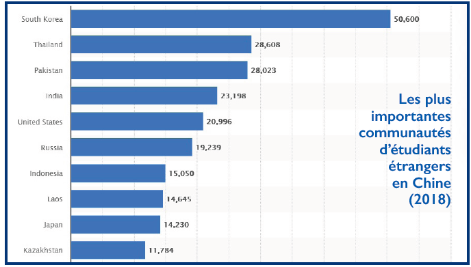 Études à l’étranger : La Chine, nouvel eldorado pour les étudiants marocains ?