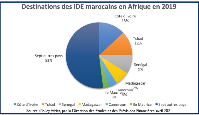 Dotation en devises : Opportunité pour l’investissement ou futur casse-tête fiscal ?