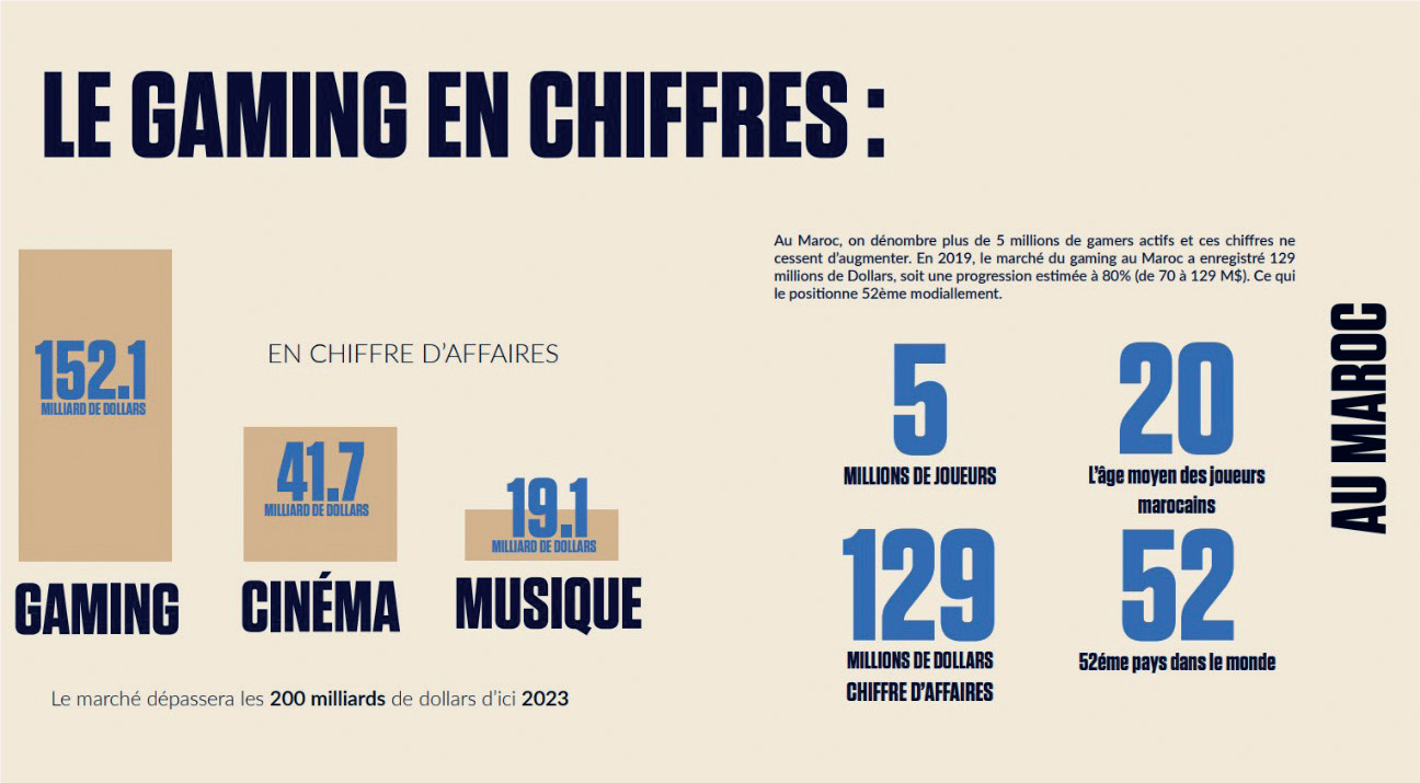 E-sport : Un secteur qui pèse plus de 1,2 milliard de DH !