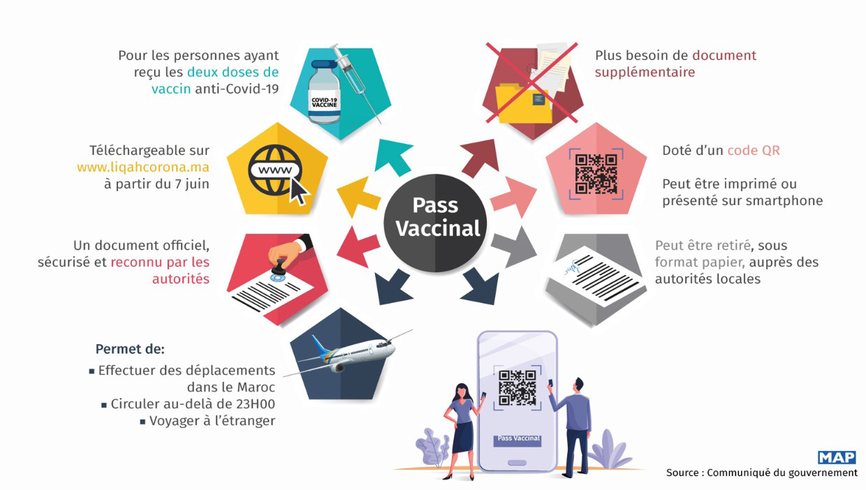 Pass sanitaire en entreprises : Un débat juridique qui tourne au casse-tête ! Pass sanitaire en entreprises : Un débat juridique qui tourne au casse-tête !