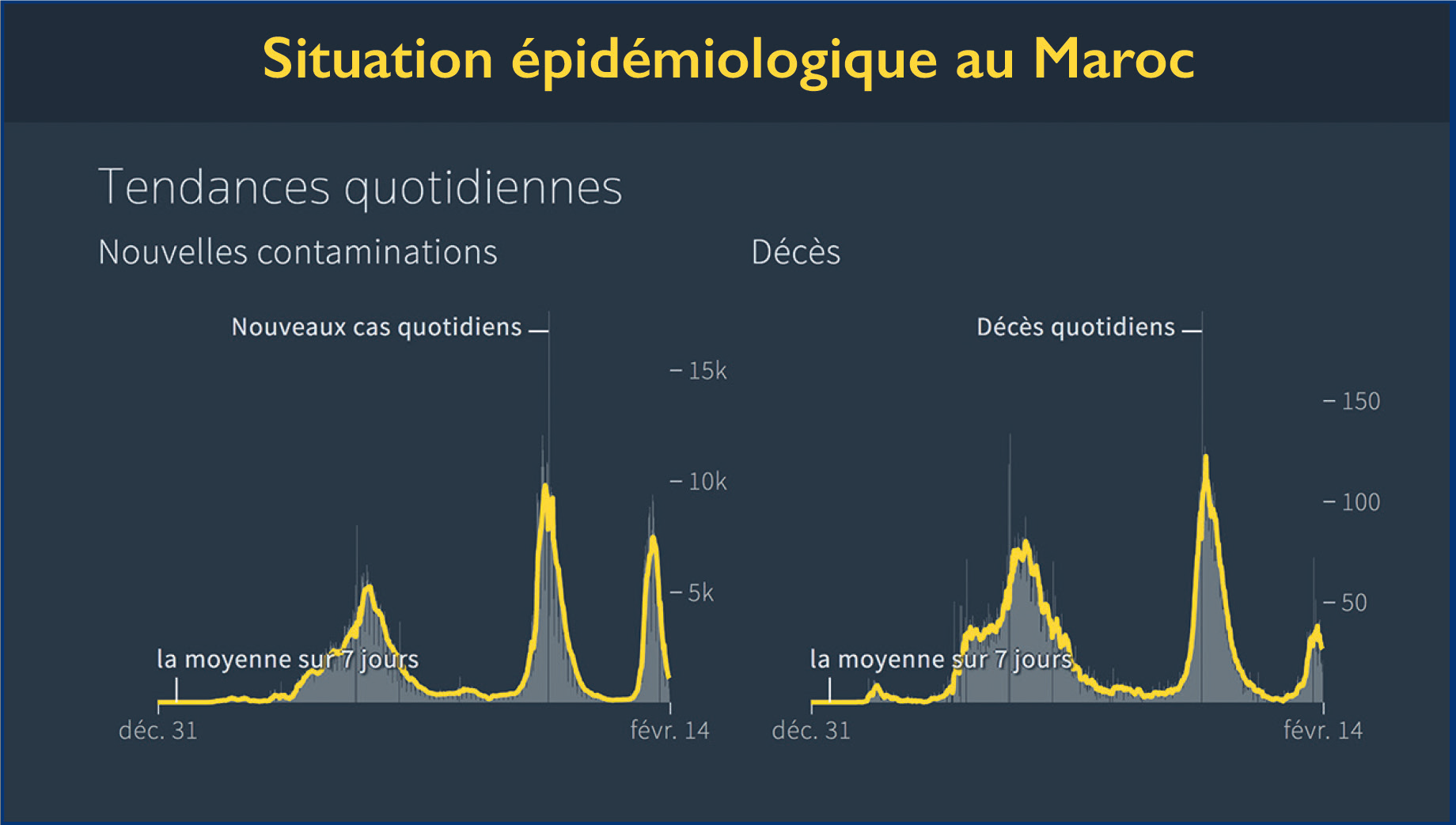 Restrictions Covid : Ce qui changera, ce qui restera...