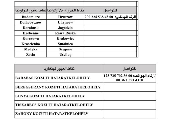 Situation en Ukraine : La tutelle répond aux doléances des familles des ressortissants Situation en Ukraine : La tutelle répond aux doléances des familles des ressortissants