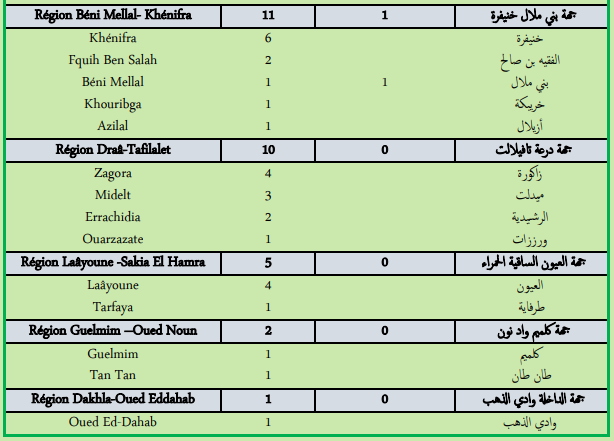 Compteur Coronavirus : 259 nouveaux cas et 8 décès en 24H Compteur Coronavirus : 259 nouveaux cas et 8 décès en 24H