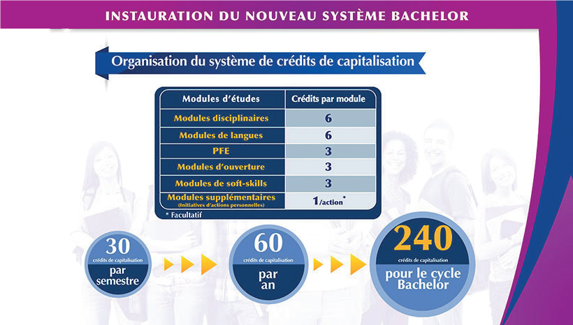 Interview avec Mohamed Regragui : « La transition pédagogique requiert plus de moyens »