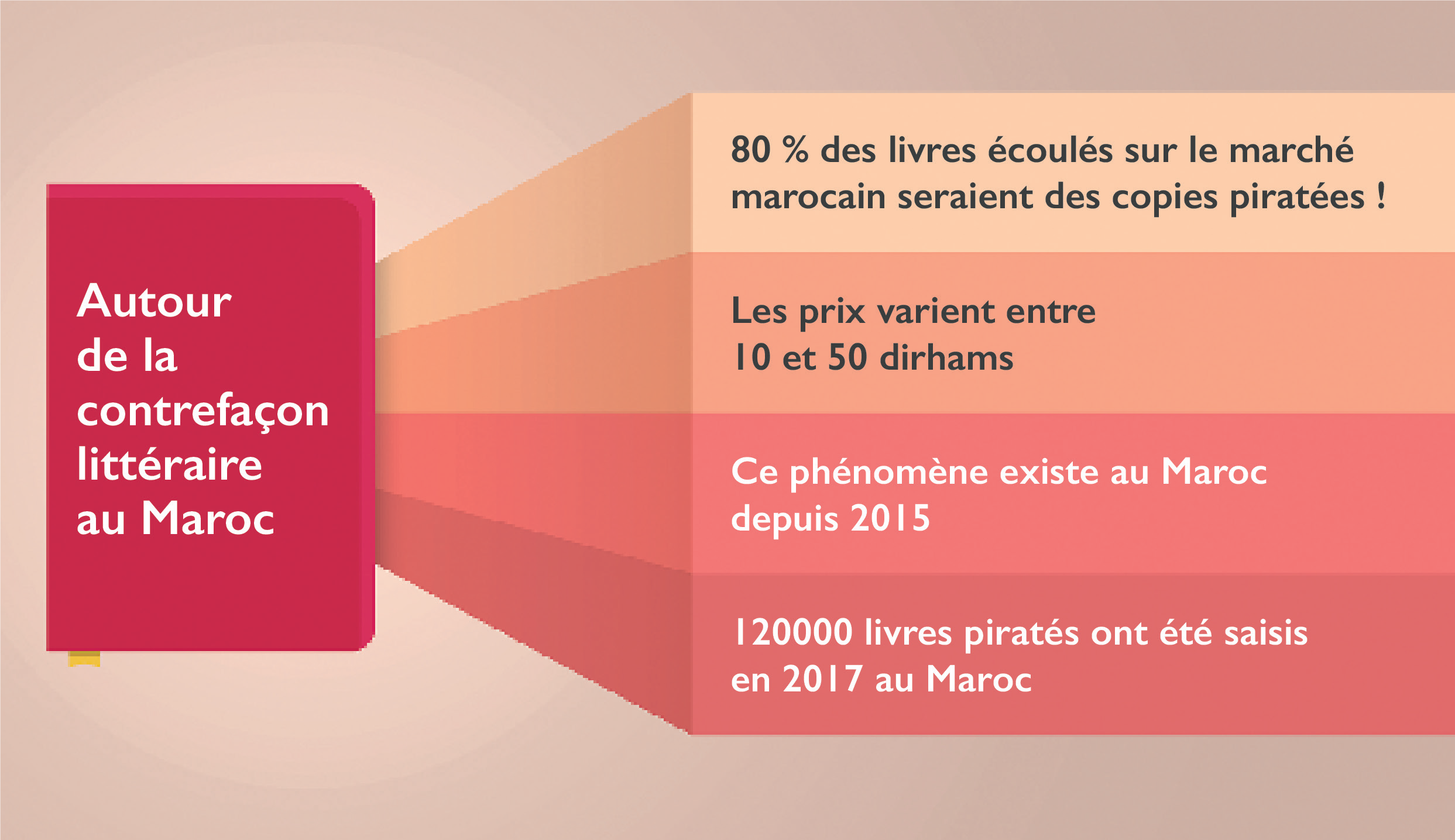 Industrie du livre / Piratage : un mal pour un bien ?