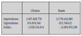 Russie-Ukraine : Nouvel Ordre mondial et crise russo-ukrainienne