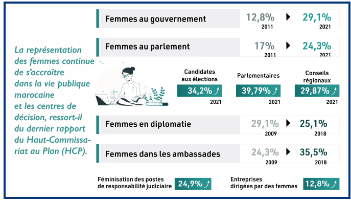 Droits des femmes : Que signifie encore la Journée du 8 mars