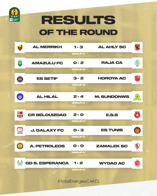 Ligue des champions / 5e journée : Al Ahly et Al Hilal en course vers le dernier billet des quarts
