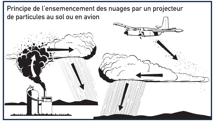 Programme Al-Ghait : Zoom sur ces avions faiseurs de pluie et de beau temps Programme Al-Ghait : Zoom sur ces avions faiseurs de pluie et de beau temps