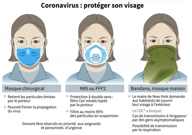 Mesures sanitaires : Plus que temps pour revenir à la normale !