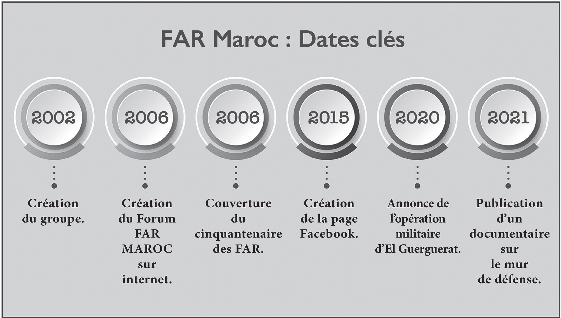 FAR - Maroc : Coulisses et histoire secrète d’un forum qui donne de l’écho à la Grande Muette