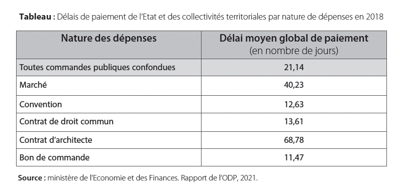 Réforme des délais de paiement : Le Conseil de la Concurrence donne son feu vert « sous conditions »