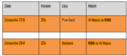 Coupe de la CAF / Quart de finale : RSB–Al Masry, les dimanches 17 et 24 avril