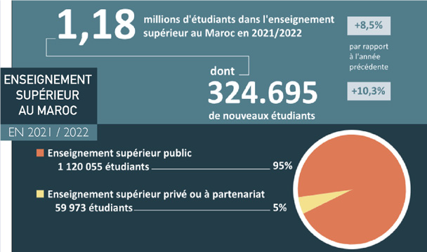 Activités para-universitaires : Un atout supplémentaire pour l’insertion professionnelle