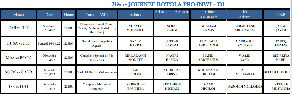 Botola D1 et D2 : Le programme du week-end avec les désignations des arbitres