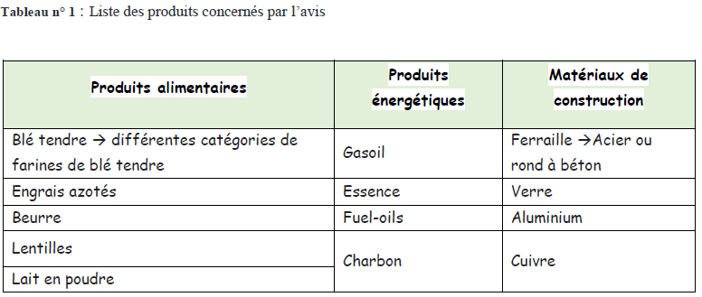 Hausse des prix : treize produits sous la loupe du Conseil de la Concurrence