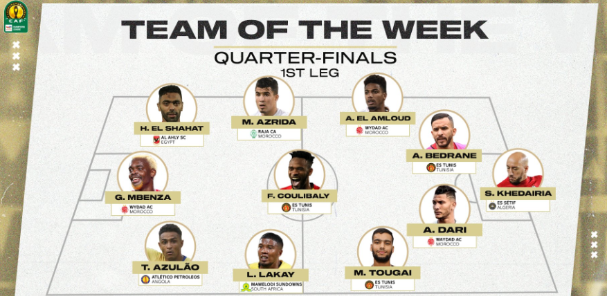 Ligue des champions / Quarts de finale  ‘’aller" :  Trois Wydadis et un Rajaoui parmi l’équipe type de la CAF