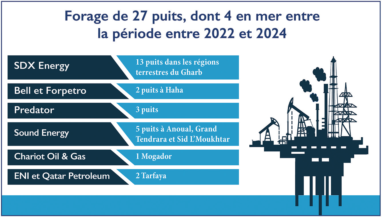 Pétrole au Maroc : Un potentiel qui relance la problématique du stockage