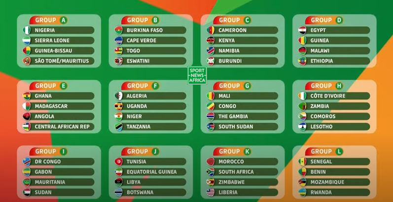 CAN 2023: ”De grands chocs sont au programme des qualifications”, selon la CAF