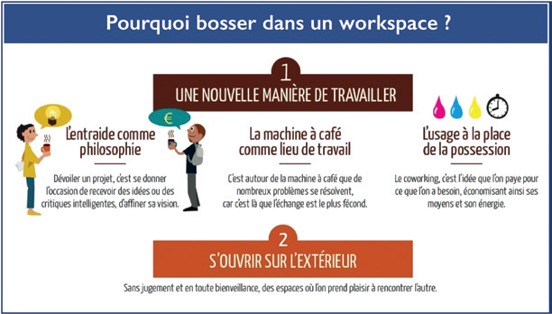 Coworking : Une nouvelle tendance qui prospère à l’ère de la révolution numérique (Reportage) 