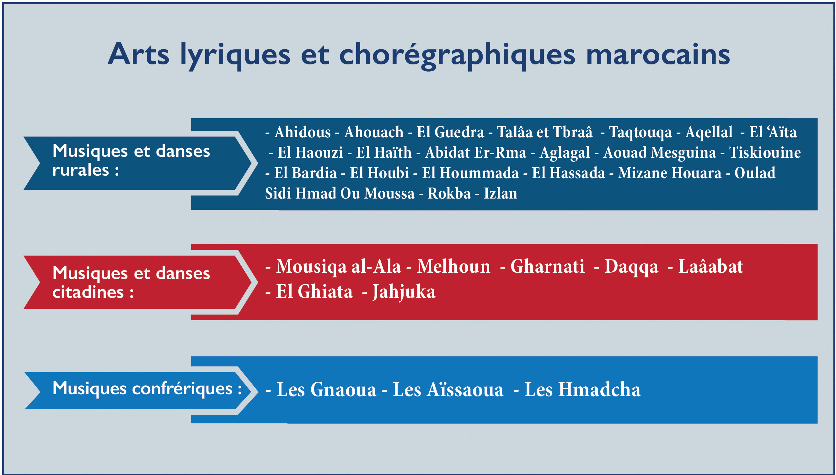 Journée internationale de la danse : Un art majeur dans le monde, devenu mineur au Maroc ?
