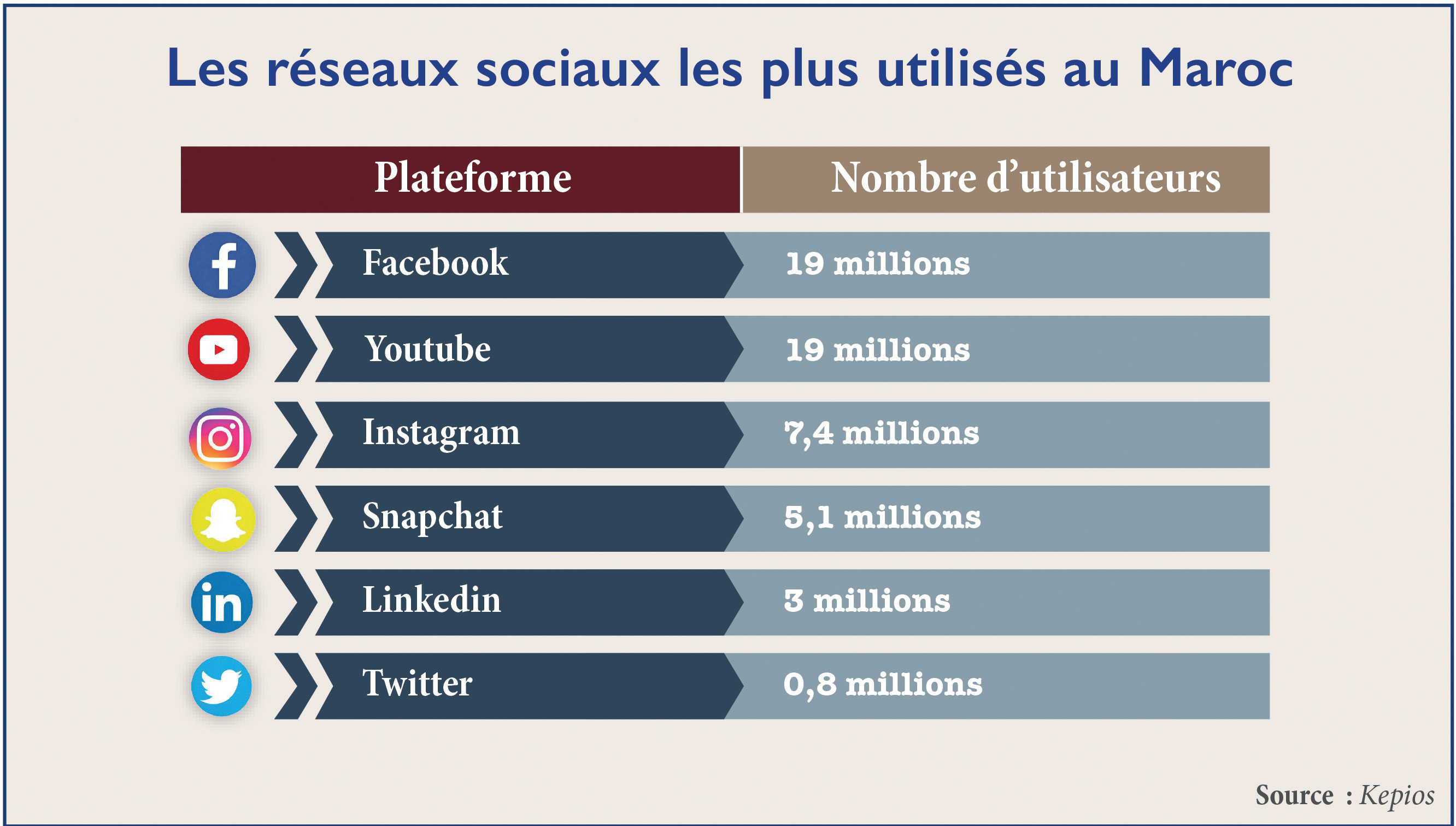 Réforme du Code pénal : Les réseaux sociaux sous le coup de la loi