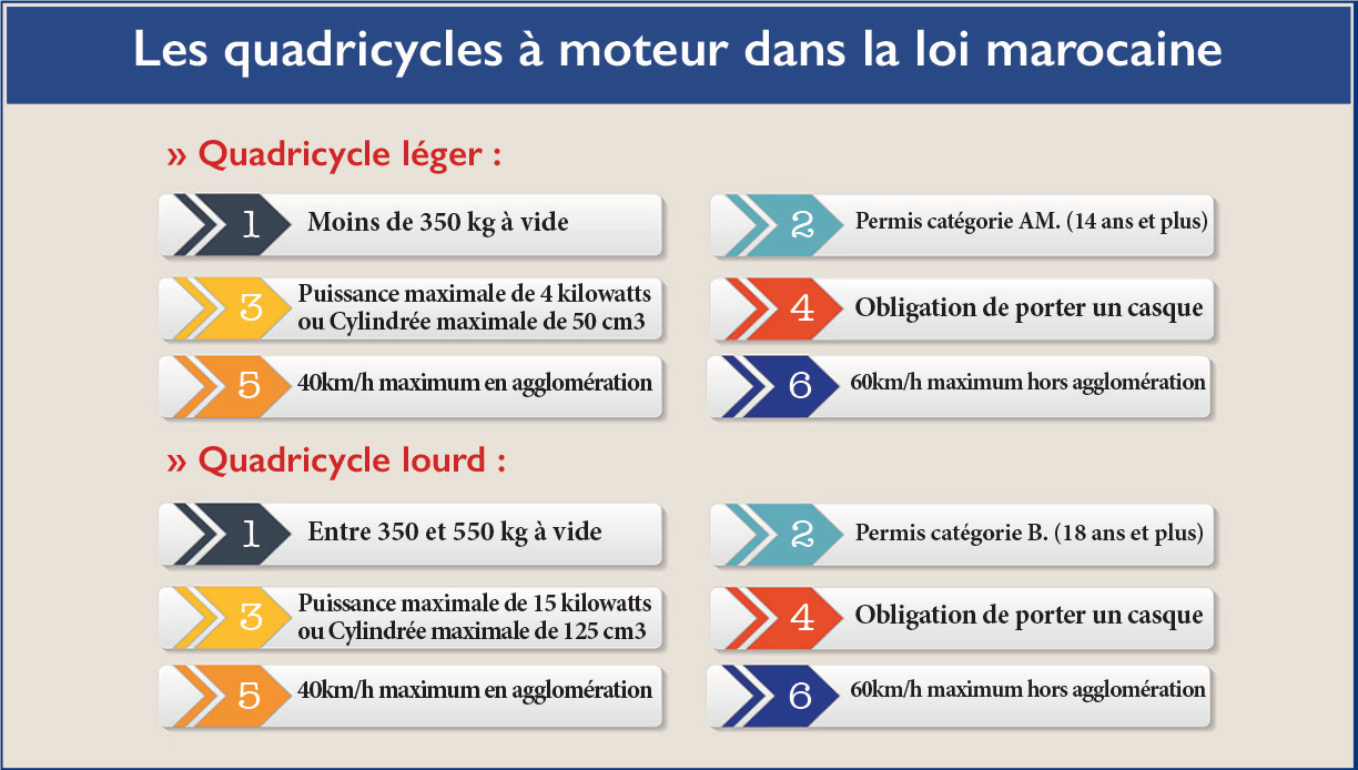 Quads et buggys : De moyens d’agrément à engins de mort